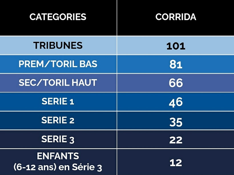 tarifs places corrida journée taurine arènes d'Arles 6 juin 2021