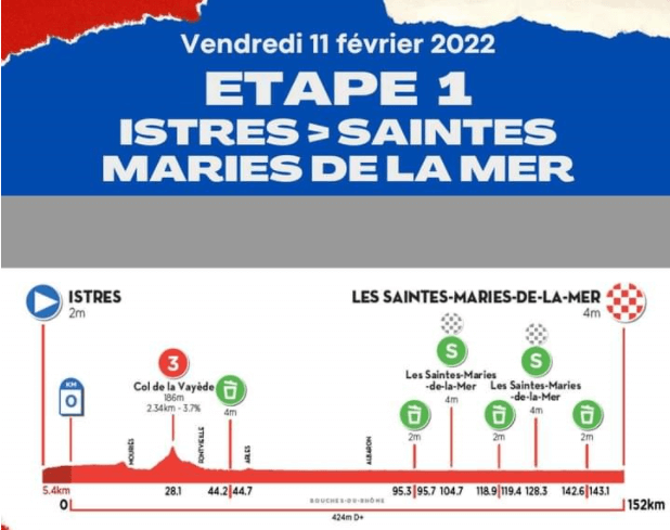 Tour de la Provence cycliste 2022 à Arles, Camargue, Alpilles - Profil étape 1