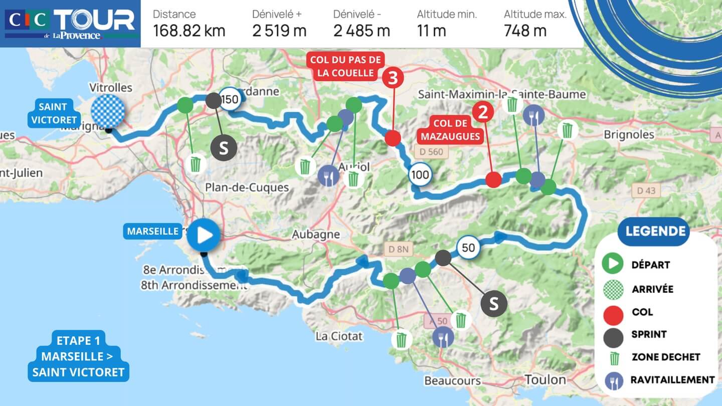 Etape 1 du Tour de la Provence cycliste 2026 à Arles
